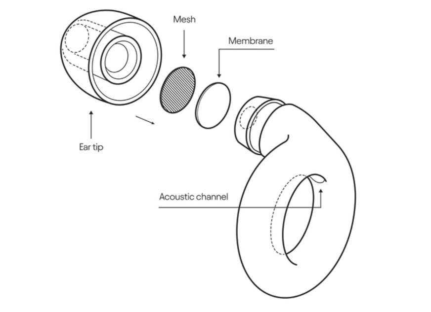 loop earplugs experience inside